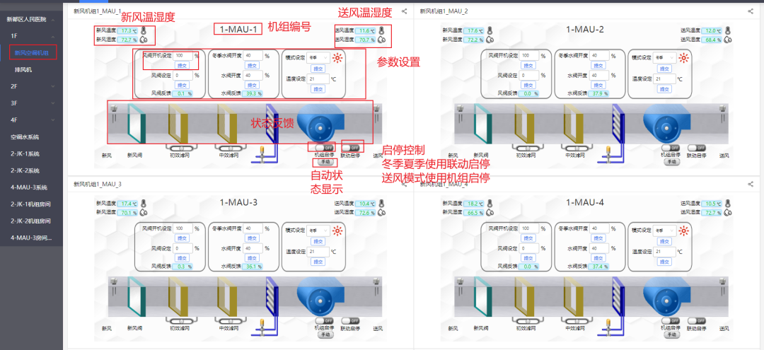 格瑞特樓宇自控系統(tǒng)，守護(hù)醫(yī)院的無(wú)名英雄(圖10)